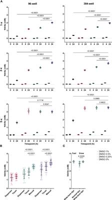 High-throughput assays to identify archaea-targeting nitrification inhibitors